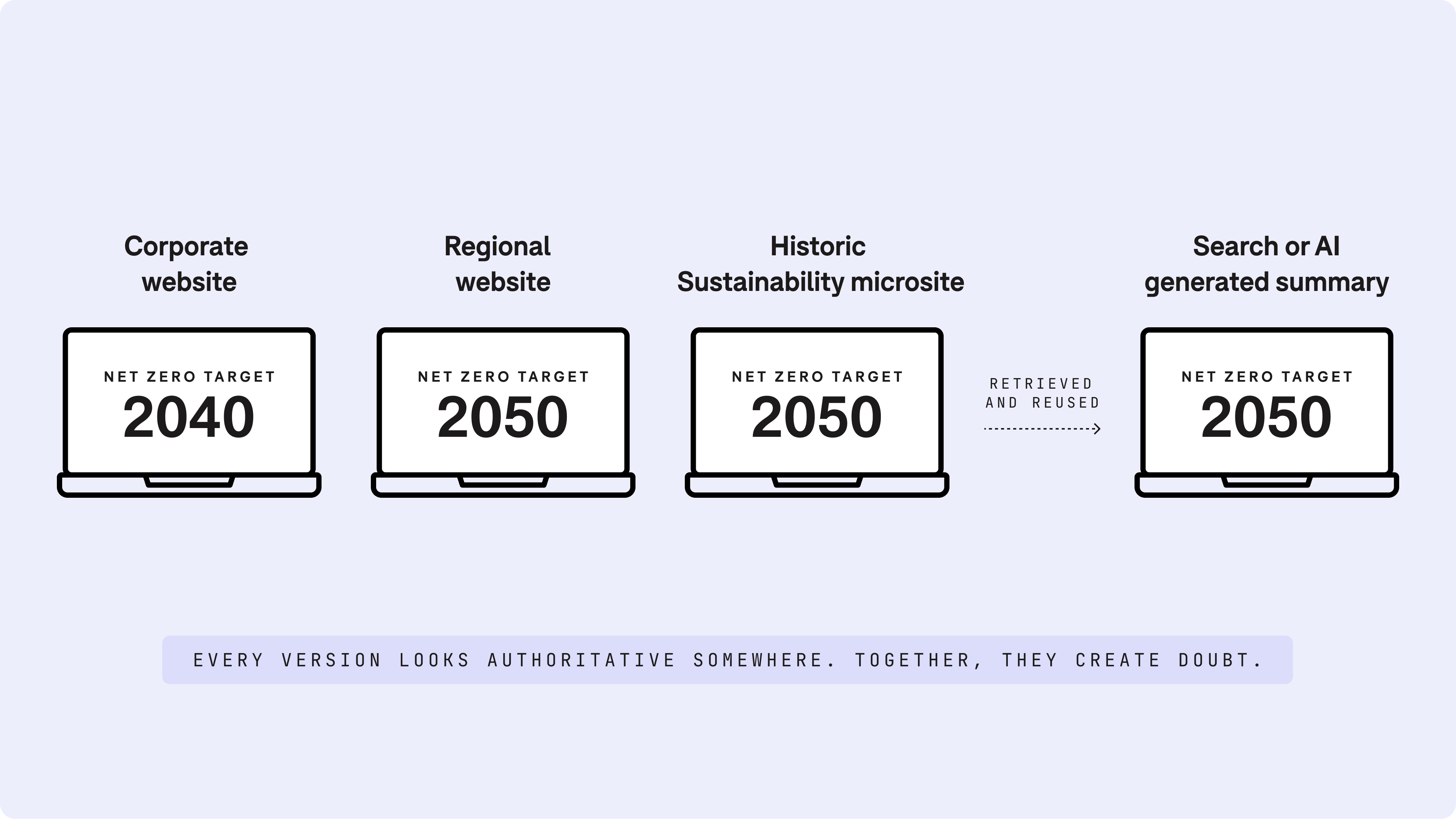 In Article Digital Channels Graphic 2