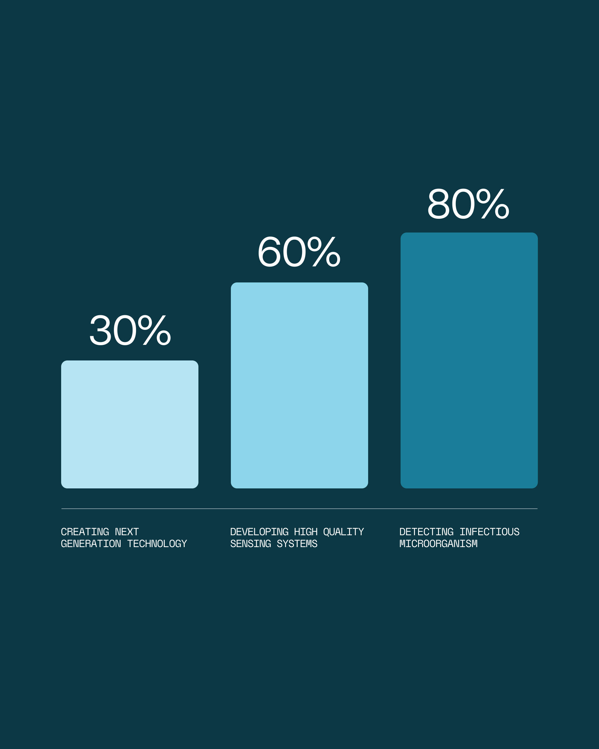 Nomadx Thumbnail Stats