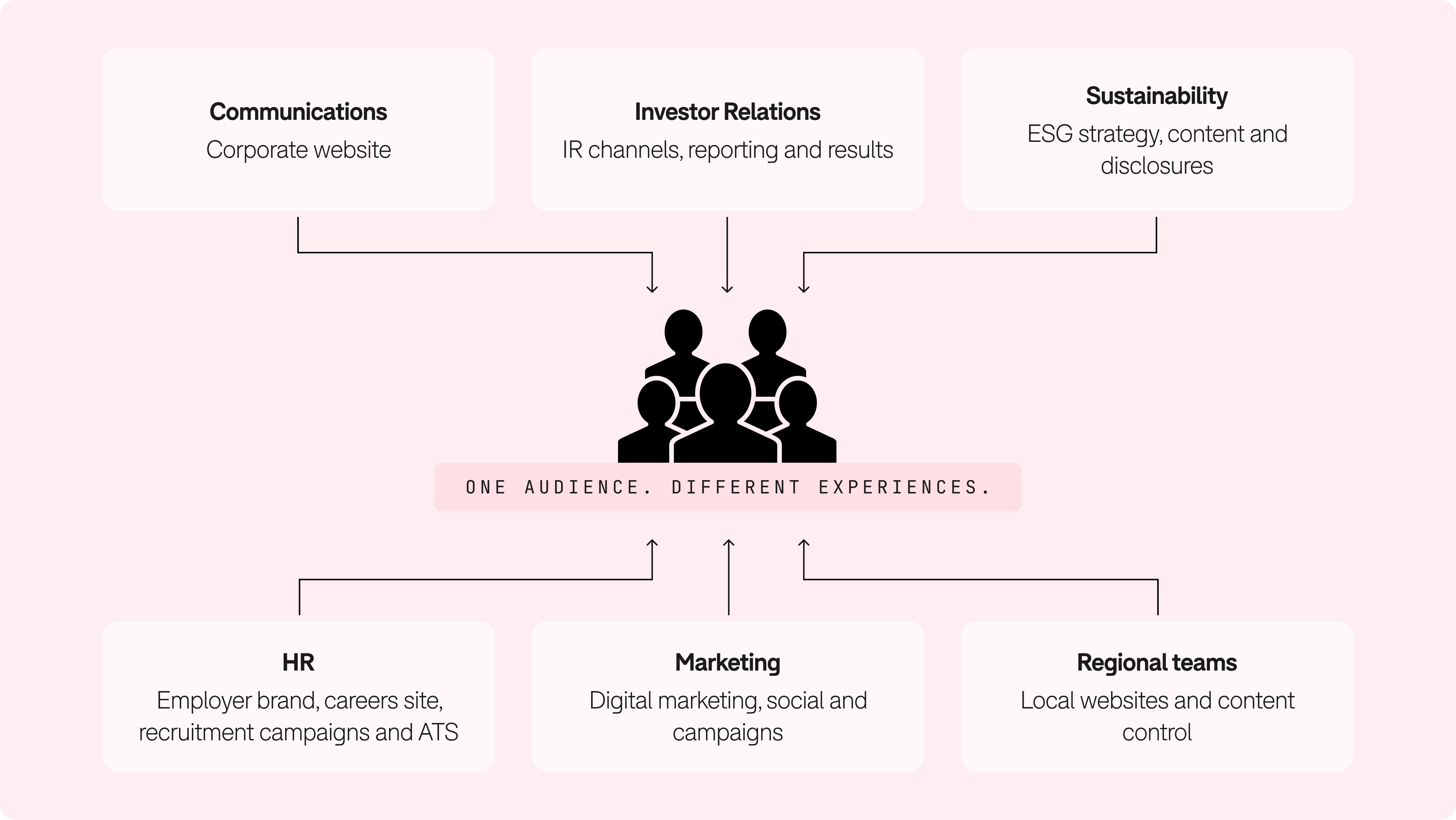 In Article Digital Channels Graphic 1