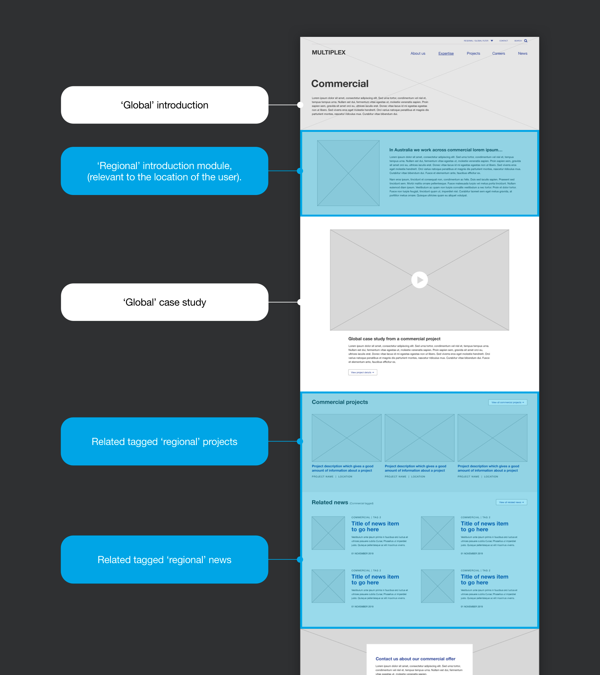MUL Wireframes Half (1)
