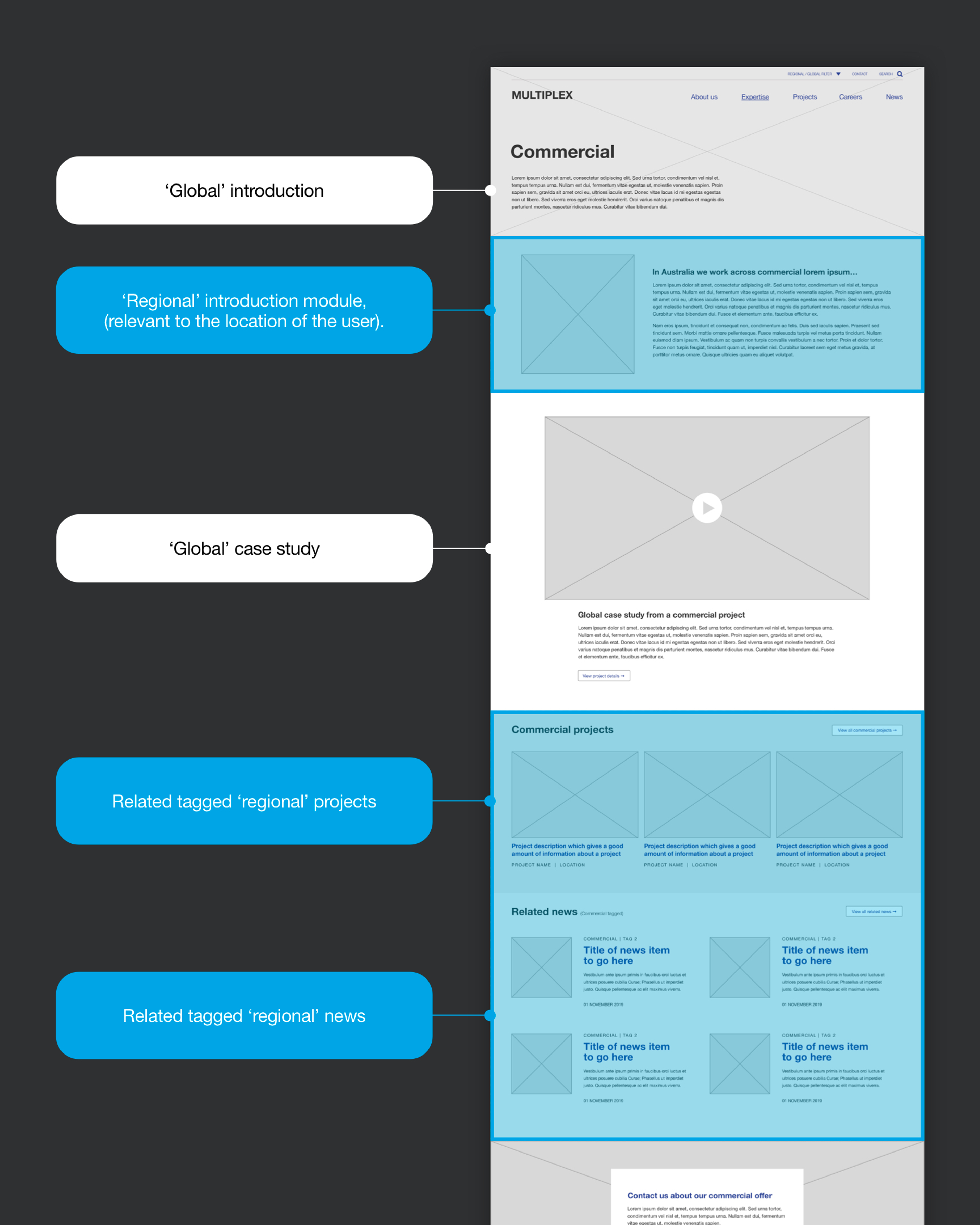 MUL Wireframes Half (1)
