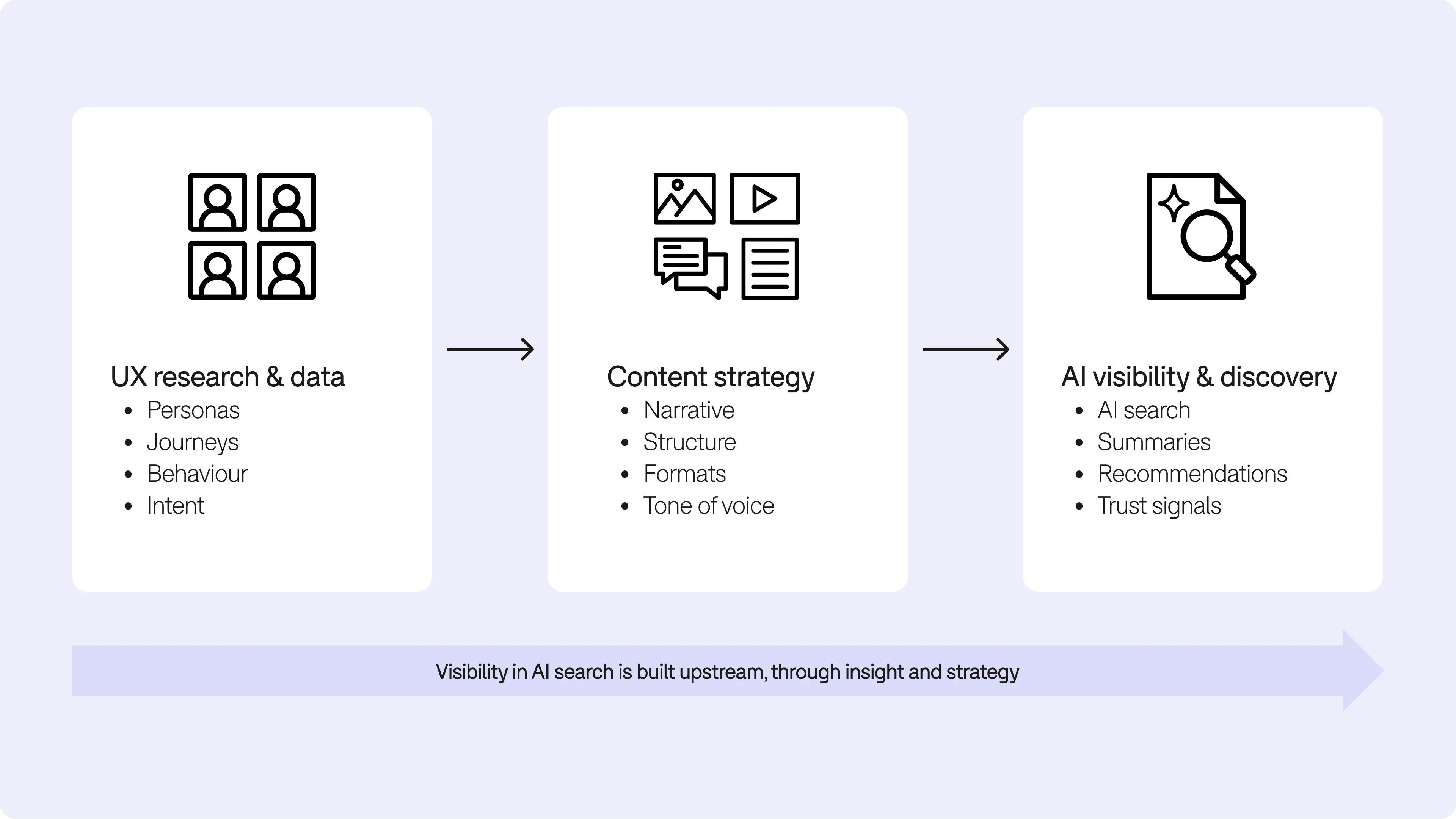 From SEO to GEO: a higher bar for content quality