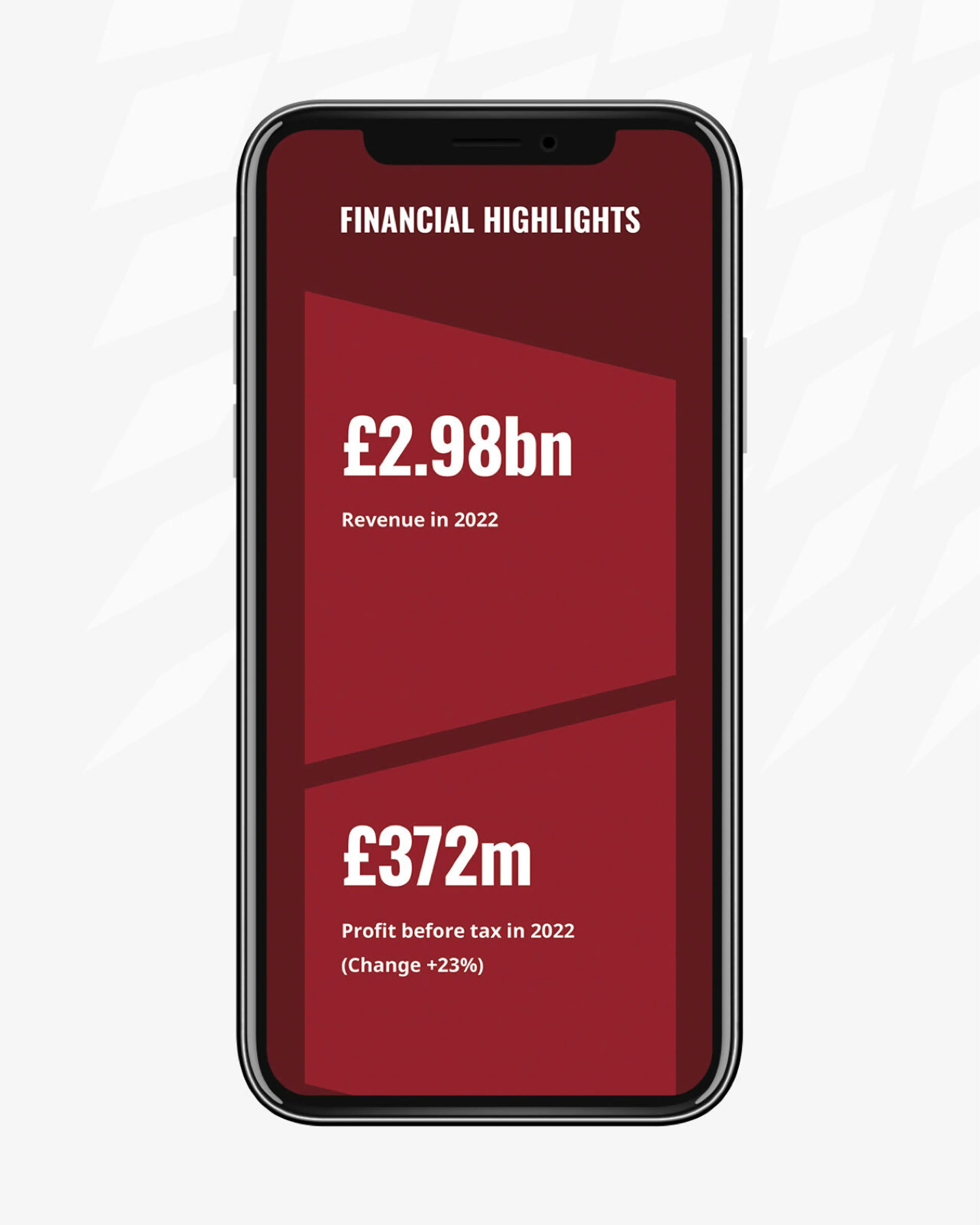 5 2 Iphone Stats